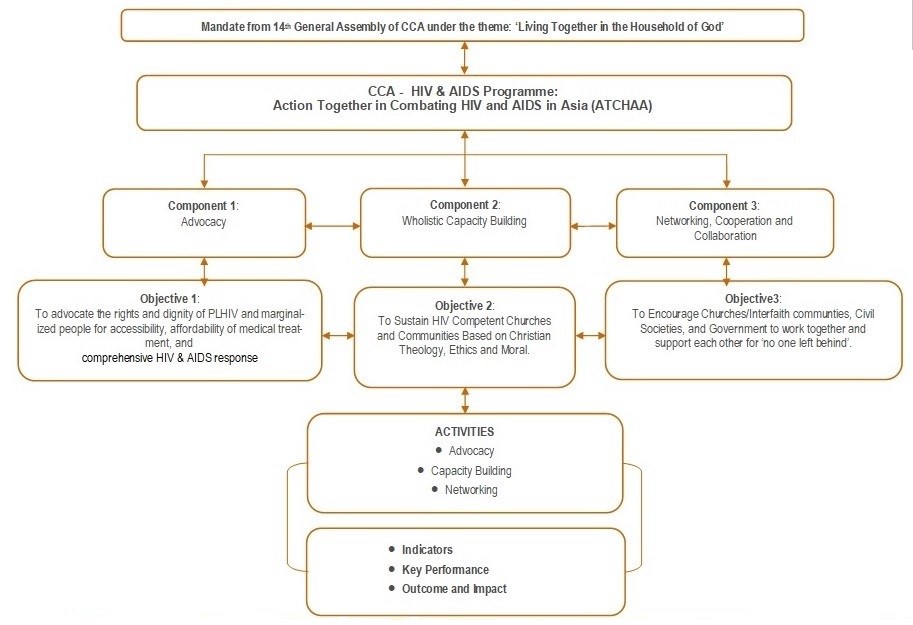 ATCHAA CHART 2