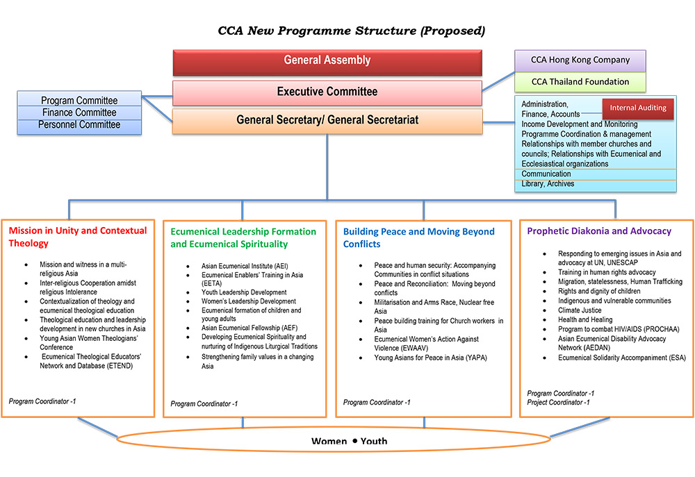 CCA-Program-Structure-2015-(4)